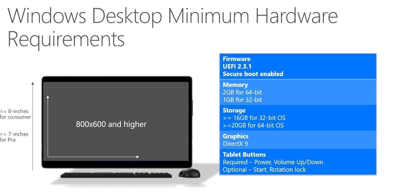 Windows 10 configuration minimum